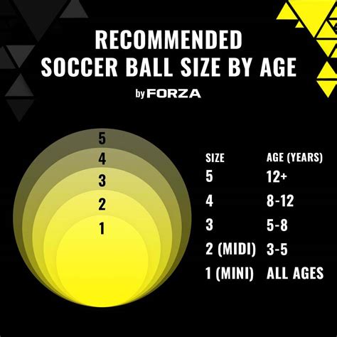 Understanding the Size 3 Soccer Ball