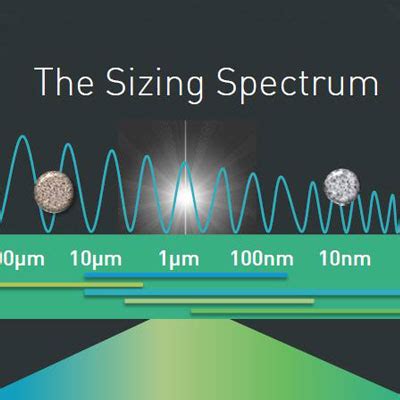 Understanding the Sizing Spectrum