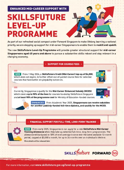 Understanding the SkillsFuture Level Up Framework