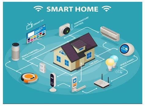 Understanding the Smart Home Ecosystem with Yaheetech