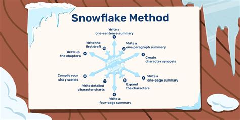 Understanding the Snowflake Effect: Drivers of Growth