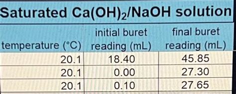 Understanding the Solubility of Calcium Hydroxide