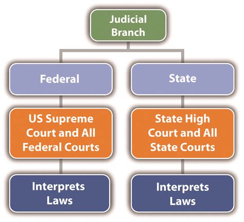 Understanding the State Courts Act: A Guide to Court Structure and Jurisdiction