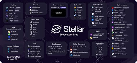 Understanding the Stellaswap Ecosystem