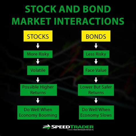 Understanding the Stock-Bond Relationship