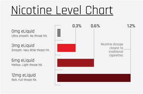 Understanding the Strength of Cigarettes