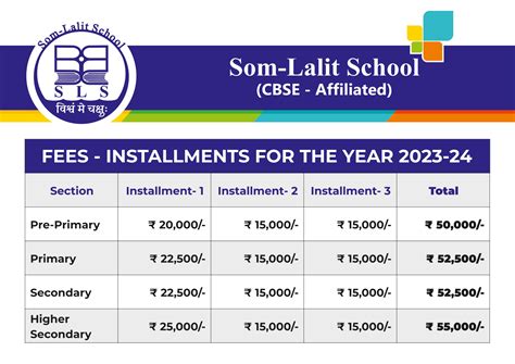 Understanding the Structure of SUTD School Fees