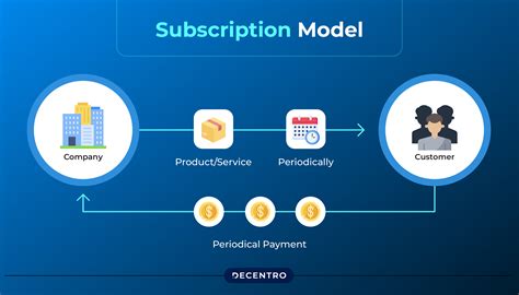 Understanding the Subscription-Based Model