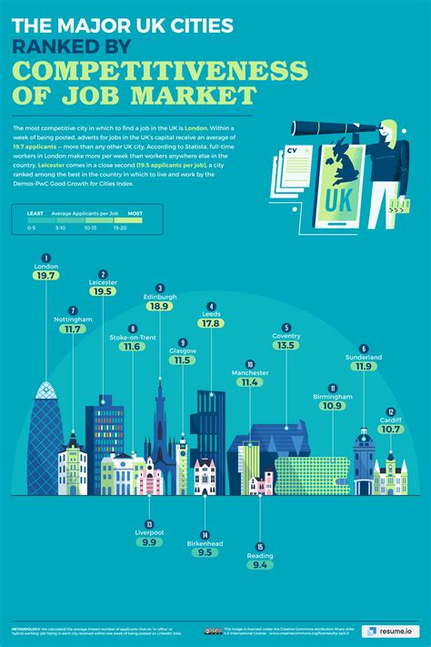 Understanding the Summer Job Market