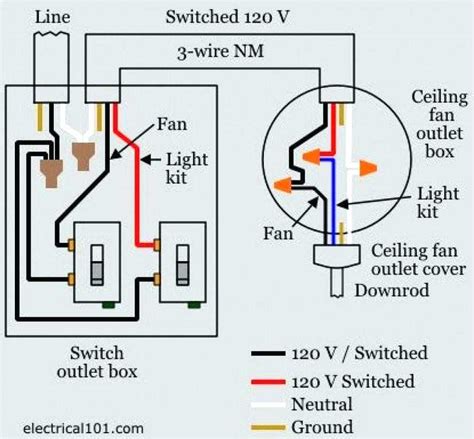 Understanding the Switch Cooling Fan Phenomenon