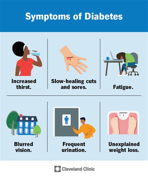 Understanding the Symptom