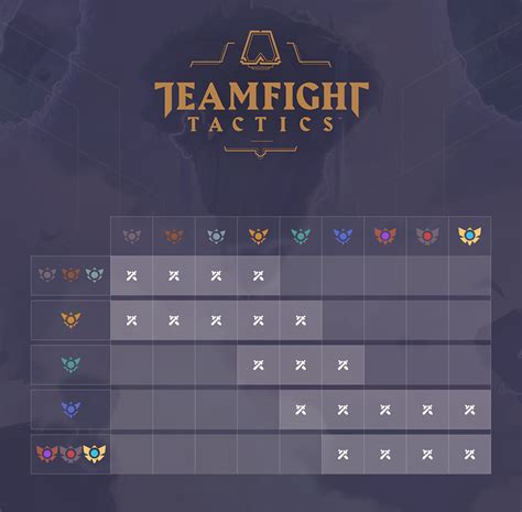 Understanding the TFT Ranked Tiers