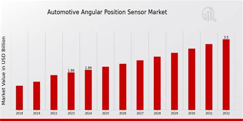 Understanding the TLE4269GXUMA2 for Enhanced Angular Position Sensing in Automotive Applications