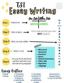 Understanding the TSI Essay Format