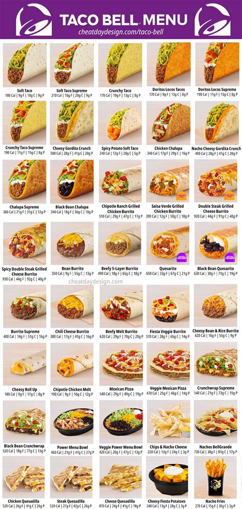 Understanding the Taco Bell Menu