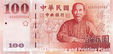 Understanding the Taiwan Yuan