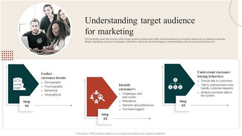 Understanding the Target Audience