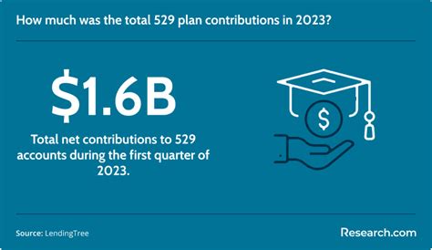 Understanding the Taxation of 529 Plan Withdrawals