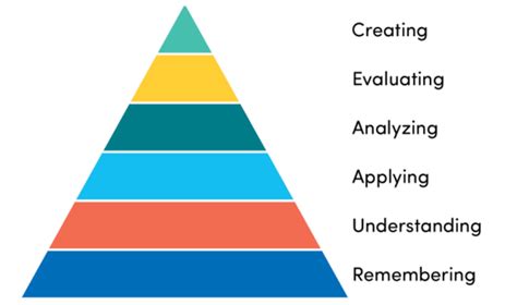 Understanding the Taxonomy of Blank Ice