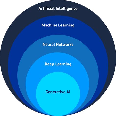 Understanding the Technical Foundation