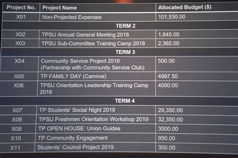 Understanding the Temasek Polytechnic Timetable