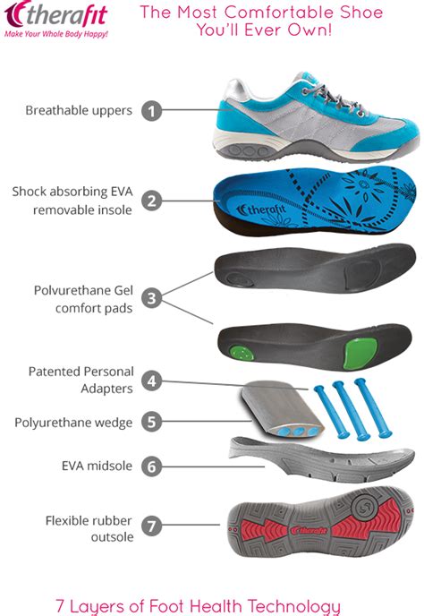 Understanding the Therafit Difference