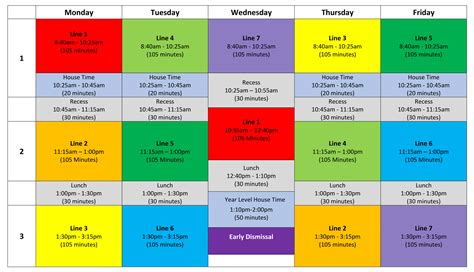 Understanding the Timetable Structure