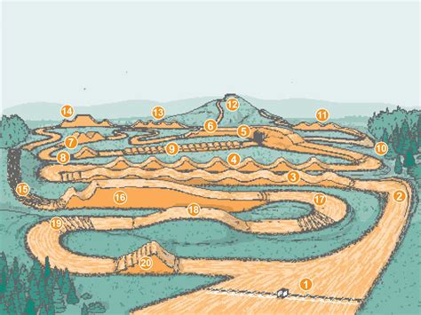 Understanding the Track Layout