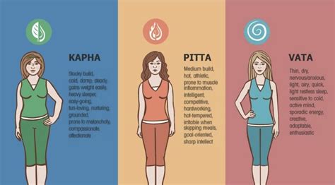 Understanding the Tri-Dosha Model: Vata, Pitta, and Kapha