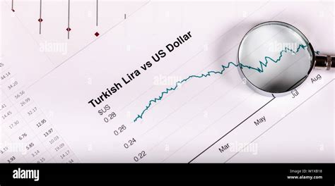 Understanding the Turkish Lira and US Dollar Exchange Rate