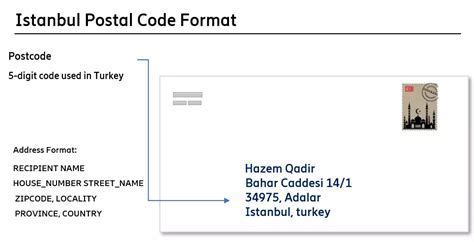 Understanding the Turkish Postal Code Format