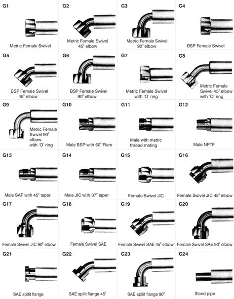 Understanding the Types of Air Hoses