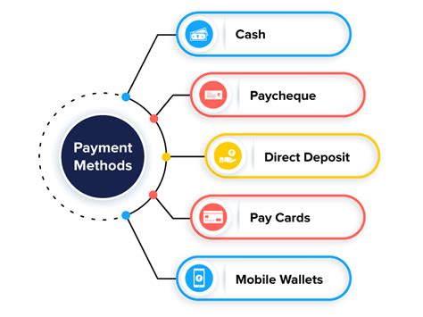 Understanding the Types of MinLaw Payments