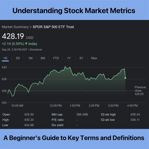 Understanding the U.S. Stock Market