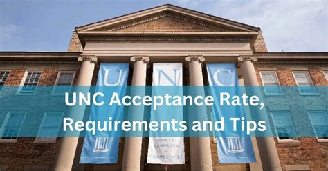 Understanding the UNC Out-of-State Acceptance Rate