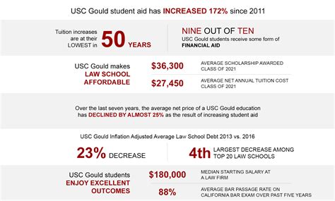 Understanding the USC Law Acceptance Rate