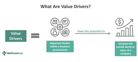 Understanding the USD's Value and Drivers