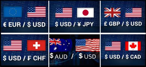 Understanding the USD to GBP Currency Pairing