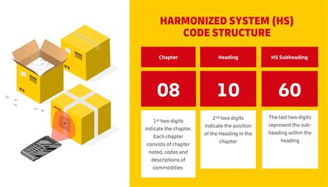 Understanding the UWC 53 Harmonized System Code: A Comprehensive Guide