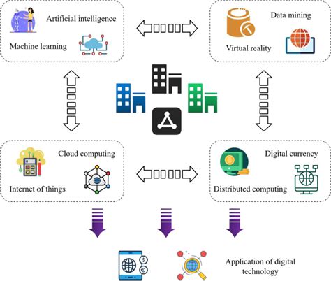 Understanding the Underlying Technology: