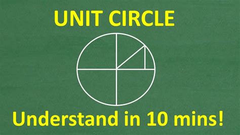 Understanding the Units: