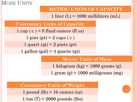 Understanding the Units: mL and lbs