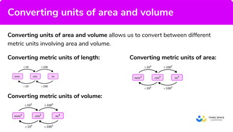 Understanding the Units of Area Measurement