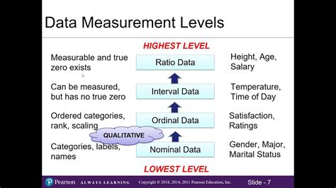 Understanding the Units of Data Measurement