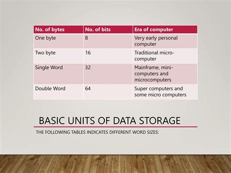 Understanding the Units of Data Storage