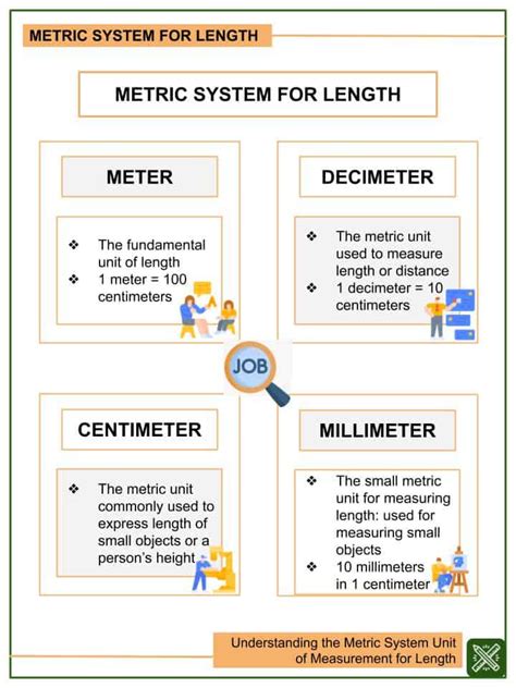 Understanding the Units of Length