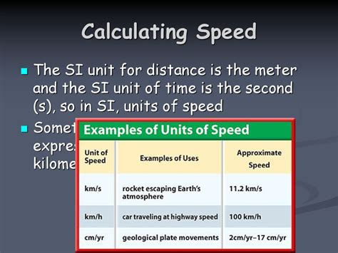 Understanding the Units of Speed