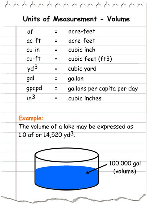 Understanding the Units of Volume