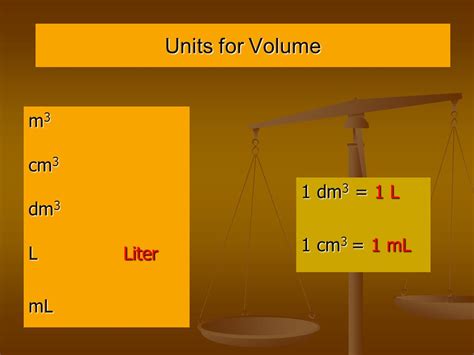 Understanding the Units of Volume: dm3 and Litre