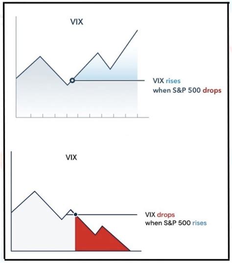 Understanding the VIX